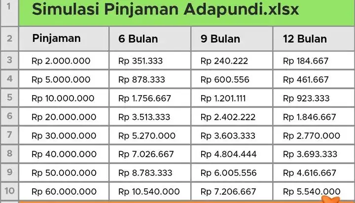 Berapa Bunga Adapundi? Penjelasan, Tenor, Tabel, Perbandingan