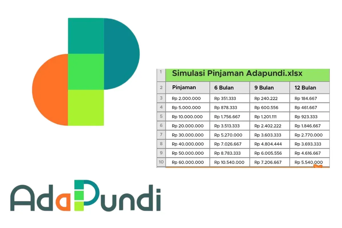 Cara Menaikkan Limit Pinjaman Adapundi hingga 10 Juta Rupiah