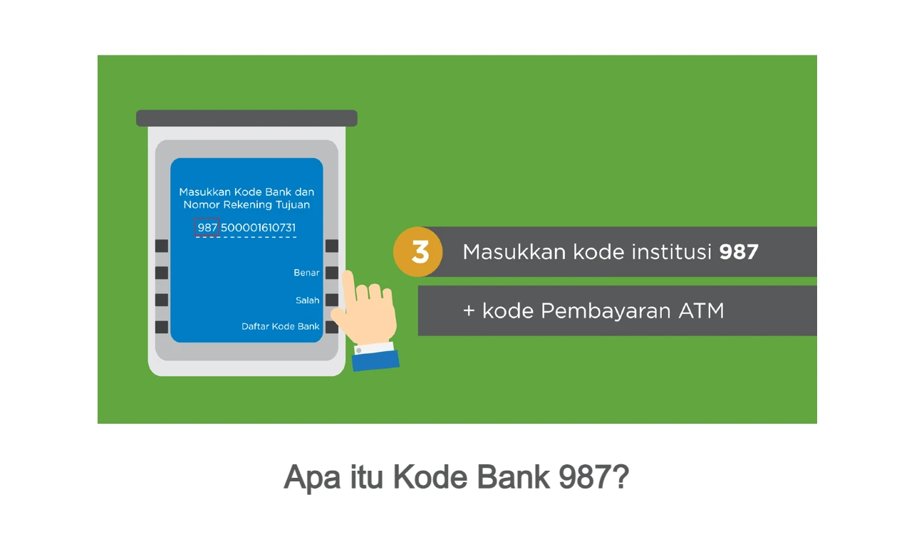 Apa itu Kode Bank 987 dan Cara Menggunakannya