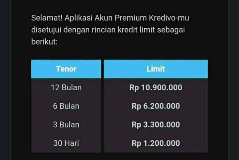 Cara Menaikan Limit Kredivo