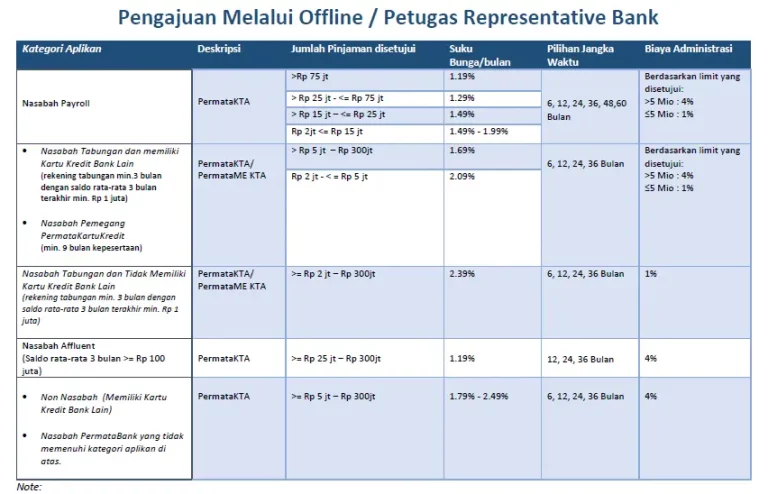 KTA Bank Permata