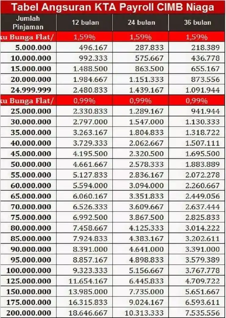 Tabel KTA CIMB Niaga