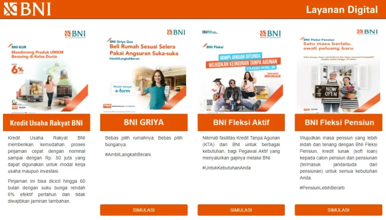 Tabel Pinjaman Bank BNI