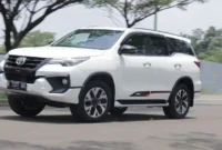 Rental Mobil Klaten