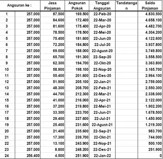 Tabel Pinjaman Koperasi Jaya Abadi