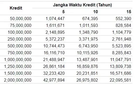 Tabel Angsuran Bank BJB KPR Rumah