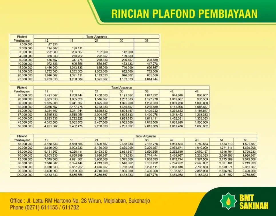Tabel Pinjaman BMT Terbaru