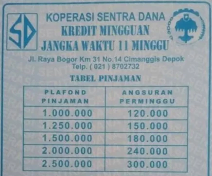 tabel pinjaman koperasi sentra dana