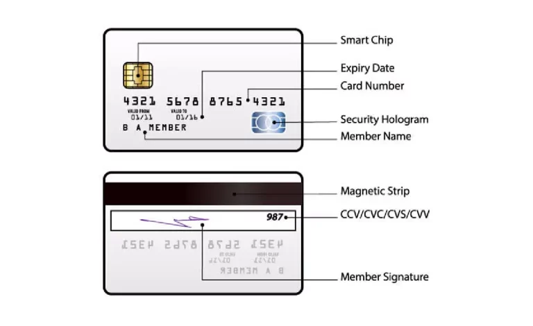 CVV Kartu Debit BCA