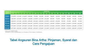 Tabel Angsuran Bina Artha