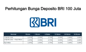 Bunga Deposito BRI 100 Juta