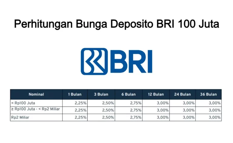Bunga Deposito BRI 100 Juta
