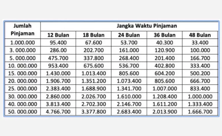 Tabel Angsuran Gadai BPKB Motor di Bank BRI