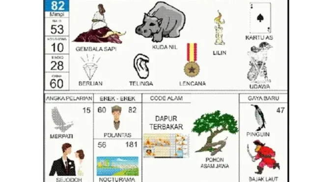 Erek Erek Telinga: Makna, Simbol, dan Tafsir Lengkap yang Mudah Dipahami