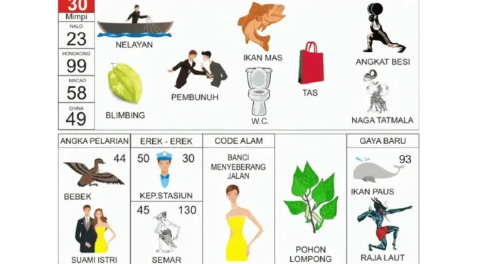 Erek Erek WC: Arti, Simbol, dan Tafsir Lengkap dalam Buku Mimpi